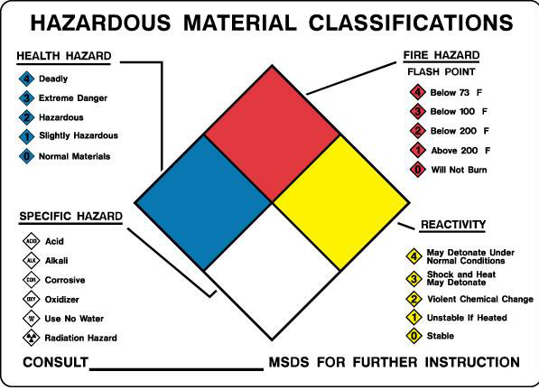 Explosive Chemicals