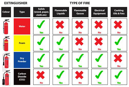 Laboratory Fire Safety 1