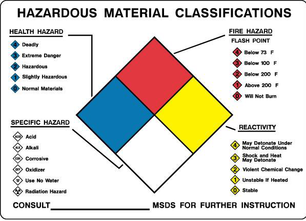 explosive-chemicals-laboratory-safety-manual