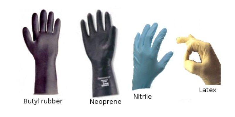 Safety Gloves - Laboratory Safety Manual