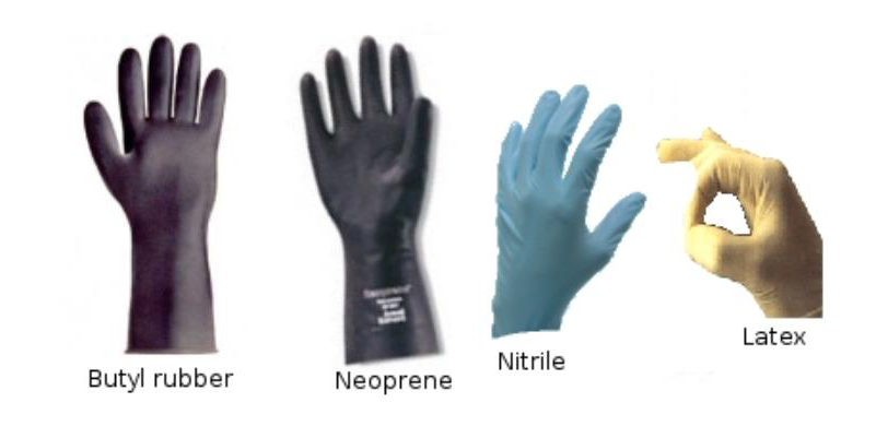 What is shop gloves